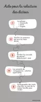 Aperçu - Fiches - Aide pour la relecture des dictées - Page 1