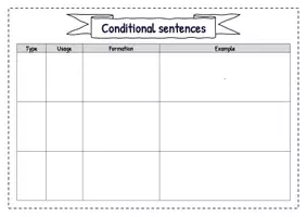 Vorschau - Arbeitsblätter - Grammar - Conditional Sentences / If-clauses - Seite 3