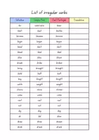 Vorschau - Arbeitsblätter - List of all irregular verbs / English / ESL - Seite 1
