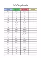 Vorschau - Arbeitsblätter - List of all irregular verbs / English / ESL - Seite 2