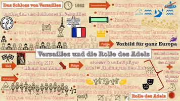 Vorschau - Präsentationen/Tafelbilder - Versailles & Rolle des Adels im animierten PowerPoint-Schaubild - Seite 3