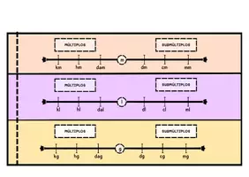 Vista previa - Tarjetas / Manipulativos - SISTEMA METRICO DECIMAL - página 1