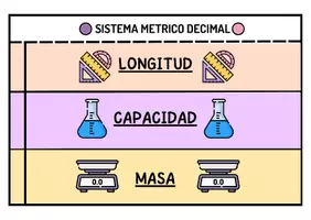 Vista previa - Tarjetas / Manipulativos - SISTEMA METRICO DECIMAL - Portada