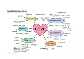 Vorschau - Arbeitsblätter - Mindmapping und Wortschatzarbeit zum Thema "Love" - Seite 2
