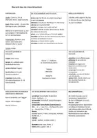 Vorschau - Lehrpläne/Lehrermaterial - Arbeitspläne Englisch Klasse 3 (NRW) - Seite 2