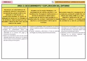 Vista previa - Tarjetas / Manipulativos - PRIMER CICLO RD - página 3