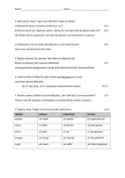 Vorschau - Klassenarbeiten - Klassenarbeit Kombi Zeitformen und Märchen mit Lösung - Seite 3
