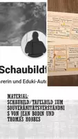 Vorschau - Präsentationen/Tafelbilder - Souveränitätsverständnis nach Jean Bodin und Hobbes im Schaubild - Deckblatt