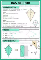 Vorschau - Poster - DELTOID (Drachen) - Poster + Merkblatt - Seite 1
