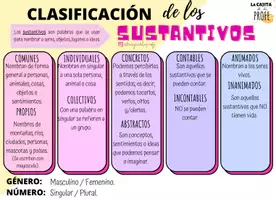 Vista previa - Presentaciones - Categorías gramaticales - clasificación de palabras - página 3