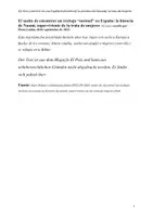 Vorschau - Arbeitsblätter - Naomi prostituta resumen y imperfecto de subjuntivo - Deckblatt