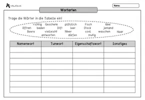 Vorschau - Arbeitsblätter - Wortarten - Arbeitsblatt inkl. Lösung - Seite 1