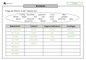 Vorschau - Arbeitsblätter - Wortarten - Arbeitsblatt inkl. Lösung - Seite 2
