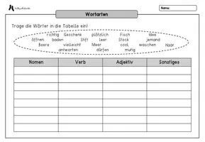 Vorschau - Arbeitsblätter - Wortarten - Arbeitsblatt inkl. Lösung - Seite 3