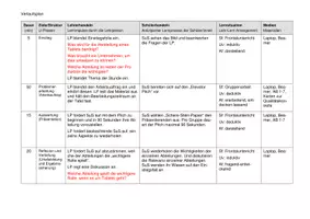 Vorschau - Stundenentwürfe - Materialpaket Betriebswirtschaftliche Grundlagen privater Unternehmen - Seite 1