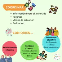 Vista previa - Refuerzo / NEE / Materiales de apoyo - EQUIPO DEPARTAMENTO DE ORIENTACIÓN EDUCATIVA - página 2