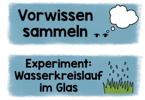 Vorschau - Präsentationen/Tafelbilder - WETTER Reihentransparenz Unterrichtseinheit - Seite 1