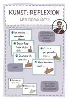Vorschau - Präsentationen/Tafelbilder - KUNST: Methodenkarten zur Reflexion - Deckblatt