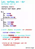 Vorschau - Merkblätter - Hefteintrag les verbes en -er Simon Bigagli - Seite 2