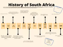 Vorschau - Arbeitsblätter - History of South Africa: complete the timeline - Seite 3