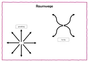 Vorschau - Poster - Raumwege_Poster - Deckblatt
