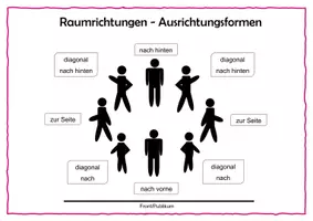 Vorschau - Poster - Materialpaket—Gestaltungskriterien Posterformat - Deckblatt