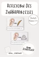 Vorschau - Bildkarten - Reflexionskarten zum Zuhörprozess - Deckblatt