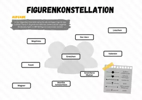 Vorschau - Arbeitsblätter - Figurenkonstellation zum Drama "Faust I" (Goethe) - Seite 1