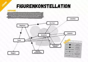 Vorschau - Arbeitsblätter - Figurenkonstellation zum Drama "Faust I" (Goethe) - Seite 2