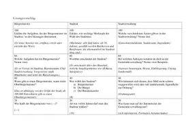 Vorschau - Spiele - Quiz Gemeindepolitik Klasse 5 - Seite 2