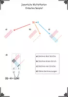 Vorschau - Arbeitsblätter - Japanische Multiplikation - multiplizieren ohne Taschenrechner - Seite 2