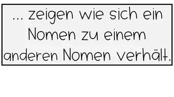 Vorschau - Poster - Präpositionen Bildkarten und Übersicht - Seite 2