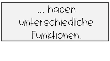 Vorschau - Poster - Präpositionen Bildkarten und Übersicht - Seite 3