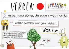 Vorschau - Poster - Die Wortfamilie. Verben - das Poster für deinen Klassenraum - Seite 2