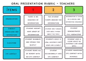 Vista previa - Evaluación - RÚBRICAS DE EVALUACIÓN EN INGLÉS - página 3