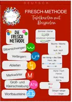 Vorschau - Poster - FRESCH Methode - Tafelkarten mit Beispielen - Deckblatt