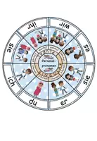 Aperçu - Cartes d'exercices - Cercle de pose des pronoms personnels - Grammaire - Allemand - Page 1