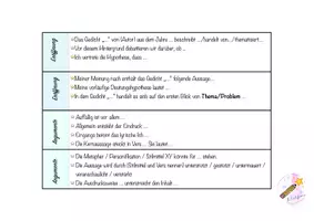 Vorschau - Merkblätter - Diskutierfächer / Über Gedichte diskutieren - Seite 2