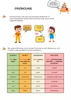 Vorschau - Merkblätter - Merkblatt: English Pronouns - Deckblatt