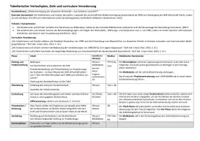 Vorschau - Stundenentwürfe - Wiedervereinigung der deutschen Wirtschaft 1989-1990 (Stundenentwurf) - Seite 2
