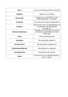 Vorschau - Spiele - Nähmaschinenbingo - spielerisches Festigen von Wissen - Seite 3