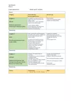 Vorschau - Arbeitsblätter - Klausur Sporttheorie Motive sportl. Handelns - Seite 3