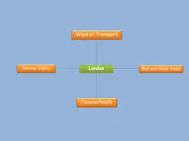Vorschau - Arbeitsblätter - London - Mindmap and Picture Description - Seite 1
