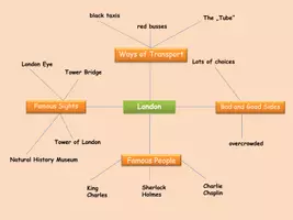 Vorschau - Arbeitsblätter - London - Mindmap and Picture Description - Seite 2