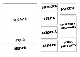 Vista previa - Tarjetas / Manipulativos - Lapbook de los verbos - página 3