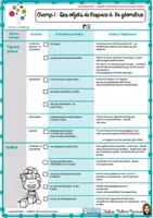 Aperçu - Outils du professeur - Tronc Commun P1 Des objets de l'espace à la géométrie Marie Milo - Page 1