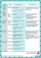 Aperçu - Outils du professeur - Tronc Commun P1 Des objets de l'espace à la géométrie Marie Milo - Page 2