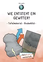 Vorschau - Präsentationen/Tafelbilder - Wie entsteht ein Gewitter? - Tafelmaterial / Bodenbild / Legematerial - Deckblatt