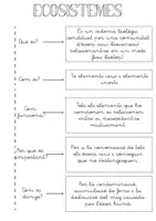 Vista previa - Hojas de trabajo - Els ecosistemes (Flipbook i esquema) - página 1
