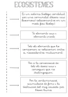 Vista previa - Hojas de trabajo - Els ecosistemes (Flipbook i esquema) - página 2